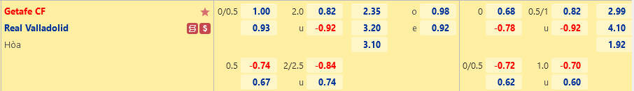 Tỷ lệ Getafe vs Valladolid Ty le Getafe vs Valladolid