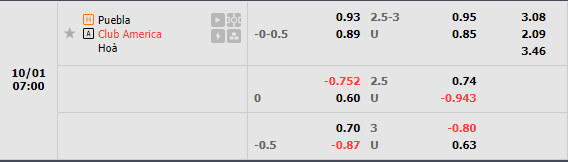 Nhận định Puebla vs CF America (7h00 ngày 110, VĐ Mexico) 1