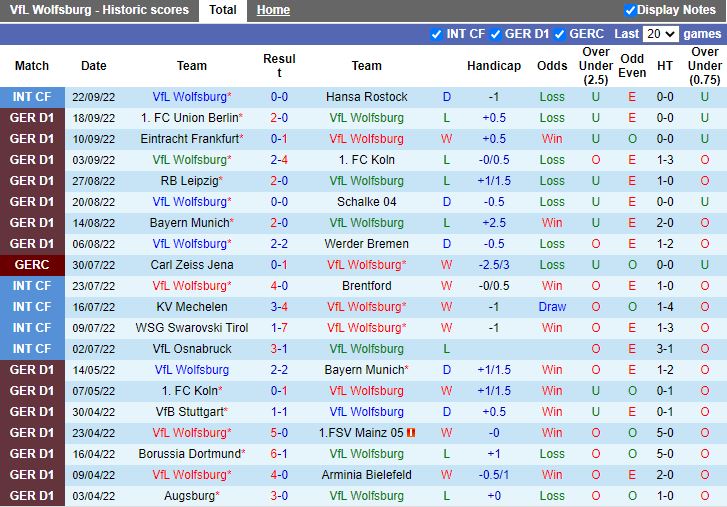 Nhận định Wolfsburg vs Stuttgart 20h30 ngày 110 (VĐQG Đức 202223) 3