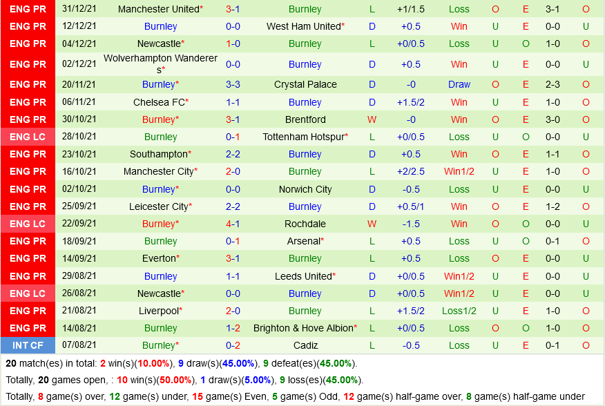Leeds VS Burnley