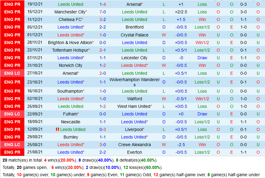 Leeds VS Burnley