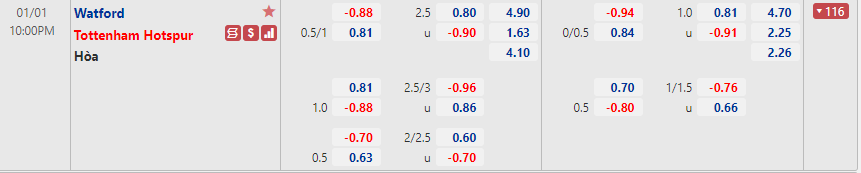 Watford vs Tottenham Watford vs Tottenham