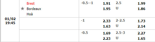 Tỷ lệ Brest vs Bordeaux