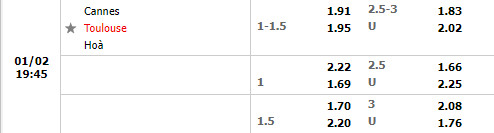 Tỷ lệ Cannes vs Toulouse