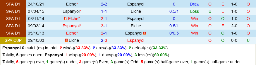 Espanyol vs Elche
