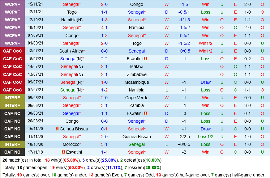 Senegal vs Zimbabwe Senegal vs Zimbabwe