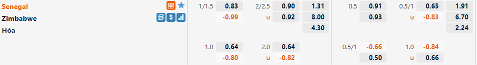Senegal vs Zimbabwe Senegal vs Zimbabwe