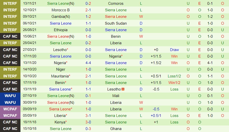 Algeria vs Sierra Leone