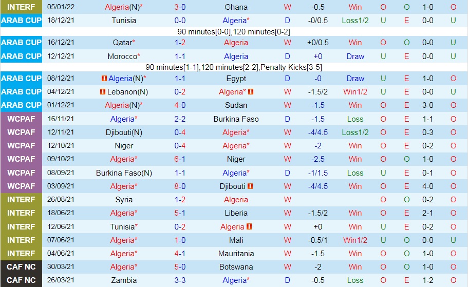 Algeria vs Sierra Leone