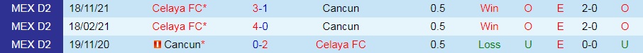 Cancun vs Celaya