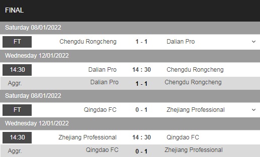 Dalian Pro vs Chengdu Rongcheng
