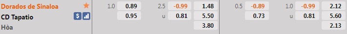 Dorados vs Tapatio