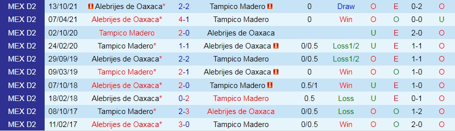 Jaibos Tampico Madero vs Alebrijes Oaxaca