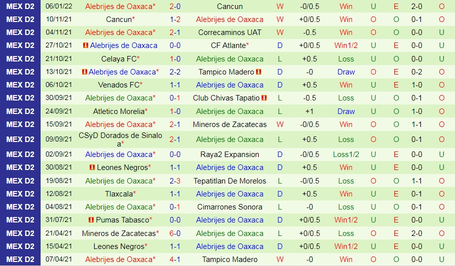 Jaibos Tampico Madero vs Alebrijes Oaxaca
