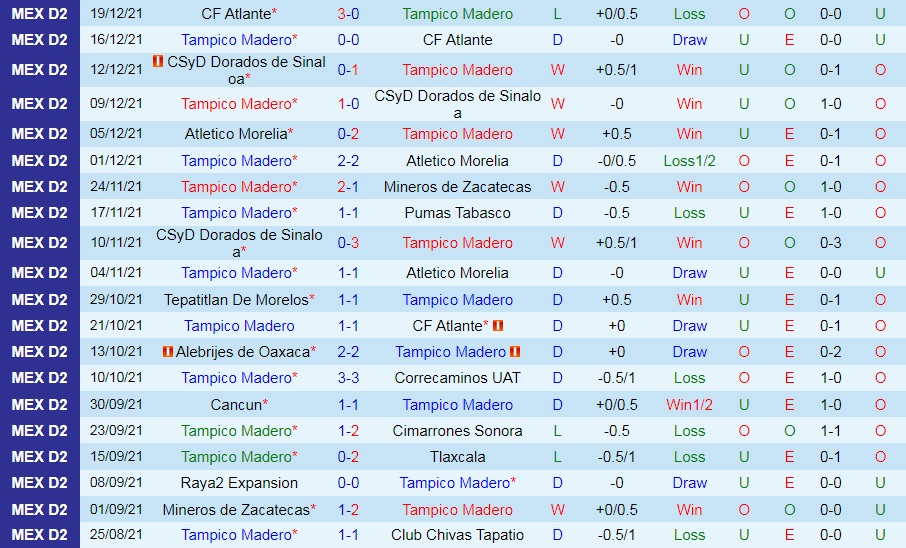 Jaibos Tampico Madero vs Alebrijes Oaxaca