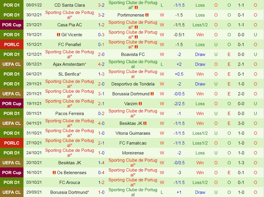 Leca vs Sporting Lisbon