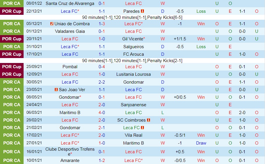 Leca vs Sporting Lisbon
