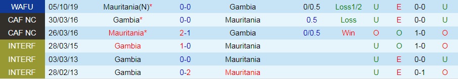 Mauritania vs Gambia
