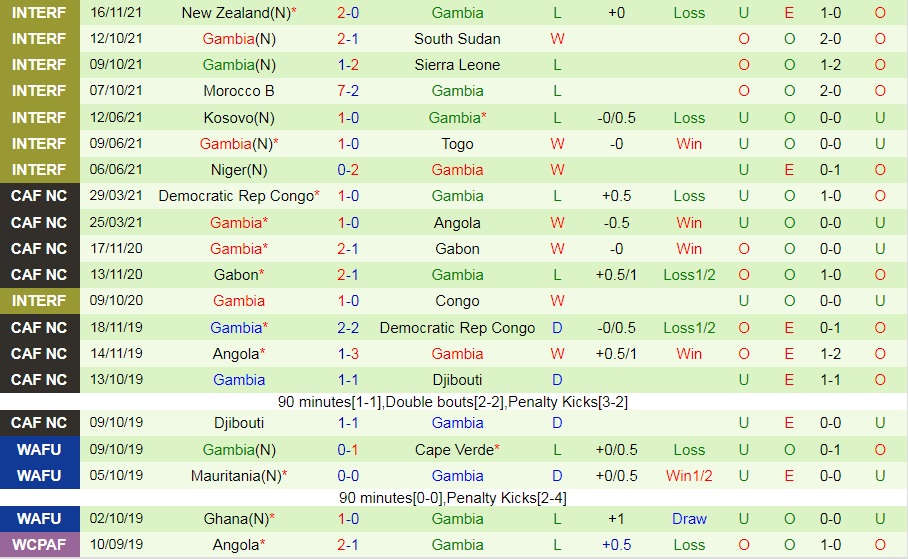 Mauritania vs Gambia