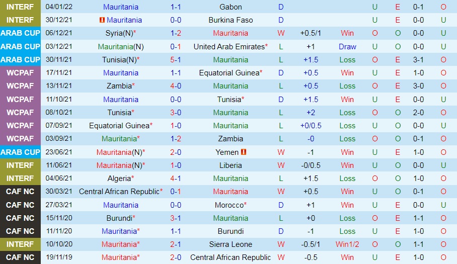 Mauritania vs Gambia