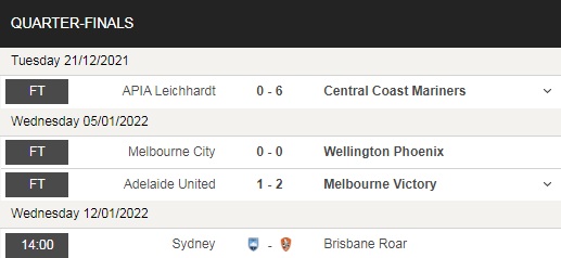 Sydney FC vs Brisbane Roar