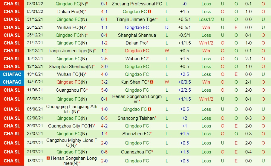 Zhejiang Professional vs Qingdao