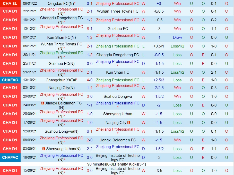 Zhejiang Professional vs Qingdao