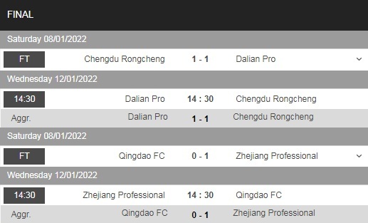 Zhejiang Professional vs Qingdao
