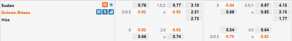 Sudan vs Guinea Bissau