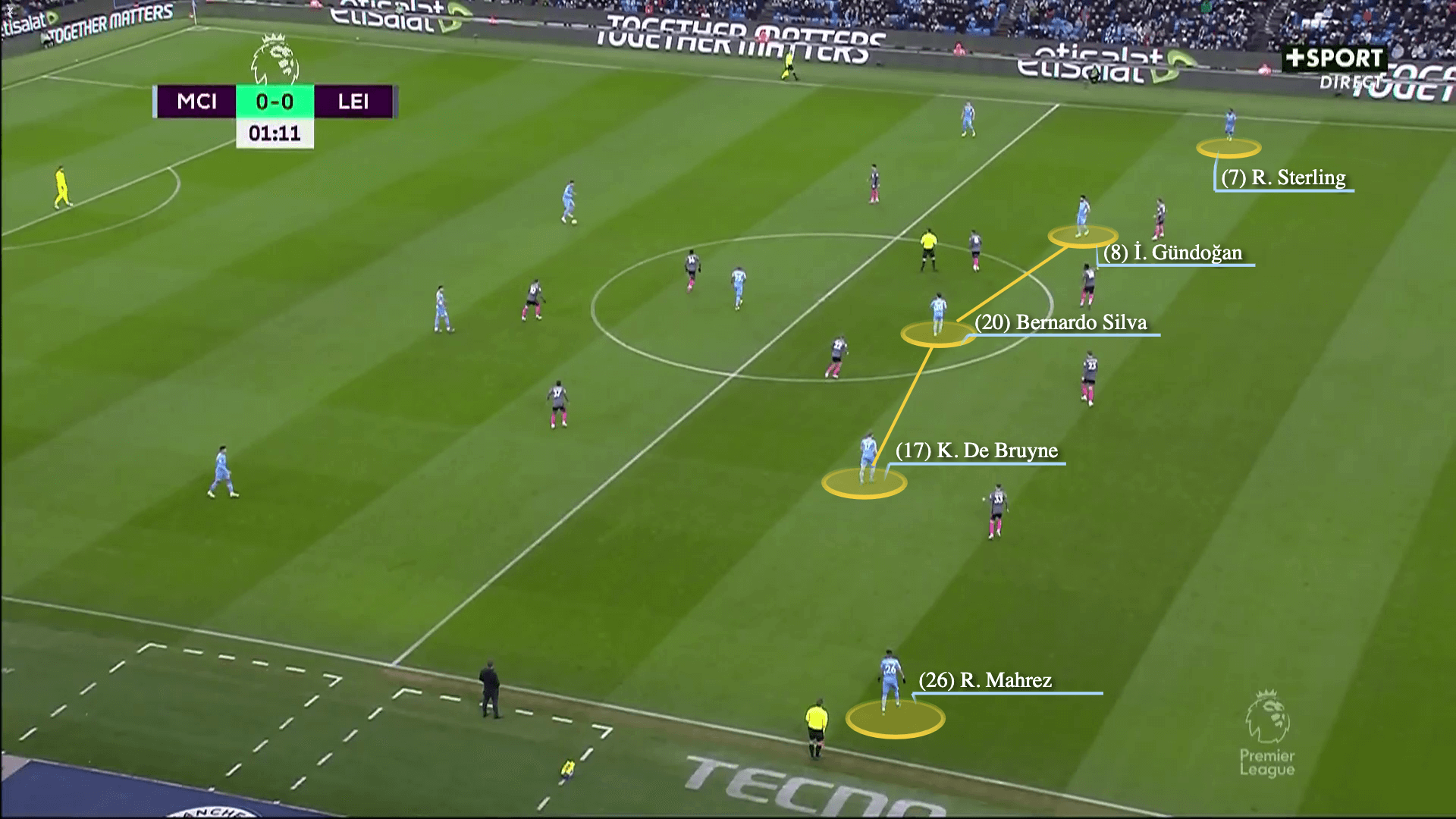Chuyện số 9 ảo ở Manchester City