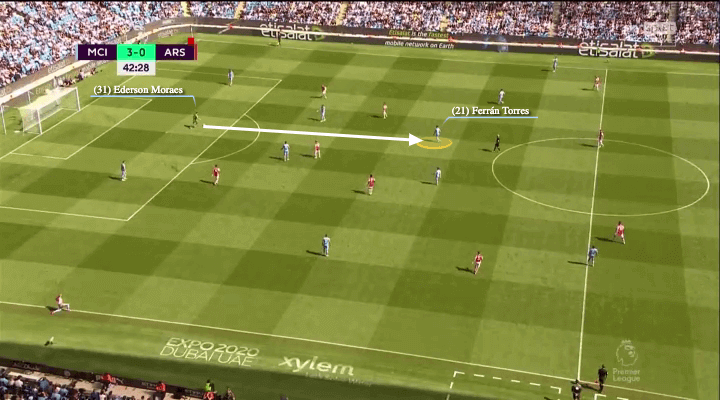 Chuyện số 9 ảo ở Manchester City