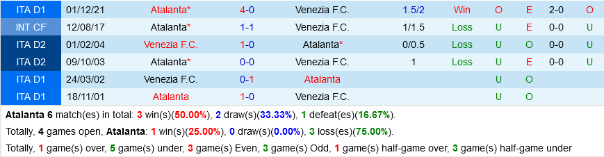 Atalanta vs Venezia Atalanta vs Venezia