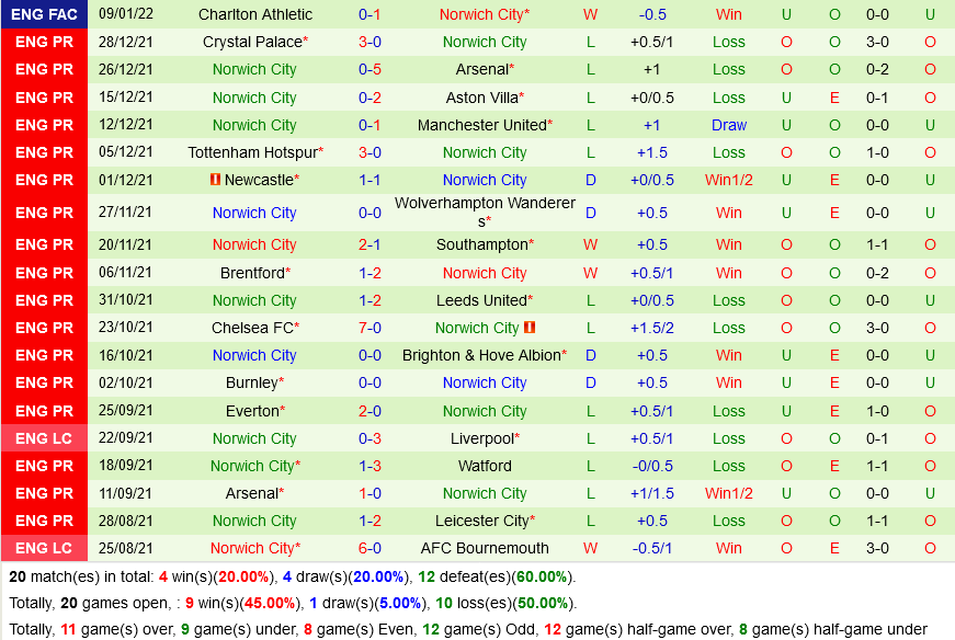 West Ham vs Norwich West Ham vs Norwich