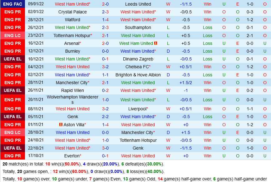 West Ham vs Norwich West Ham vs Norwich