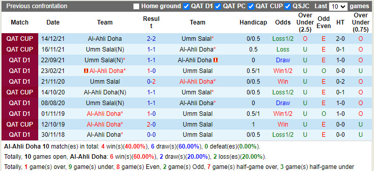 Thành tích đối đầu Al-Ahli vs Umm Salal