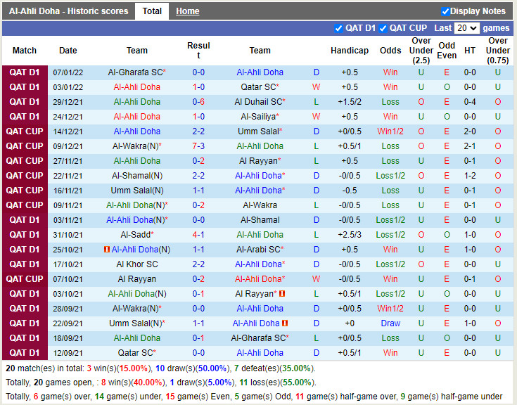 Thành tích gần đây của Al-Ahli