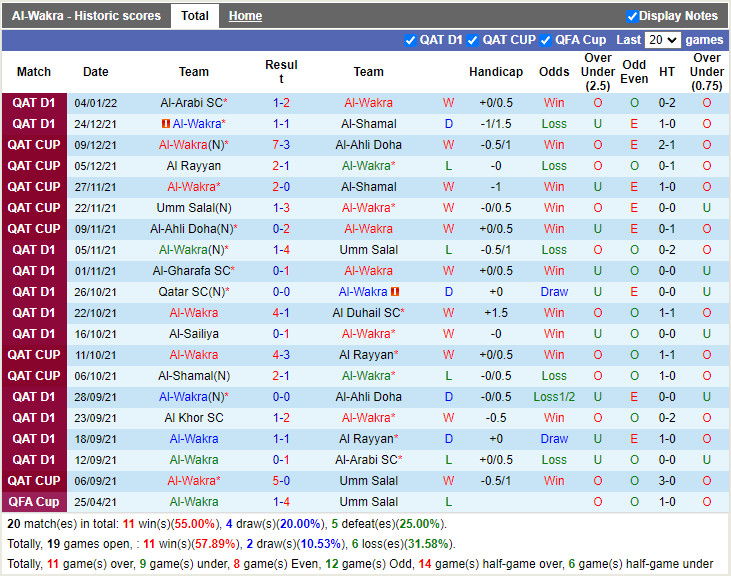 Thành tích gần đây của Al-Wakra