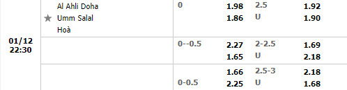 Tỷ lệ Al-Ahli vs Umm Salal