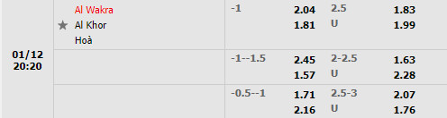 Tỷ lệ Al-Wakra vs Al-Khor