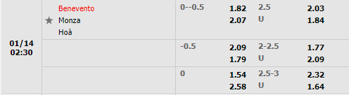 Tỷ lệ Benevento vs Monza Tỷ lệ Benevento vs Monza