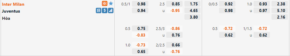 Inter Milan vs Juventus