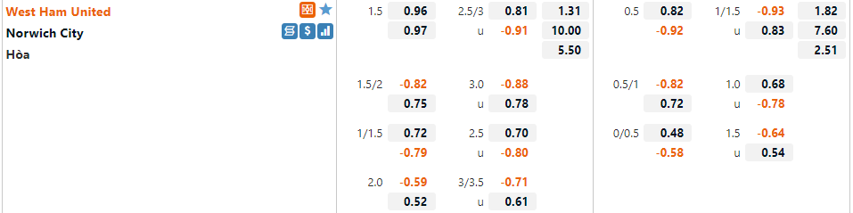 West Ham vs Norwich West Ham vs Norwich