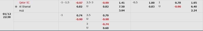 Tỷ lệ Qatar SC vs Al-Shamal