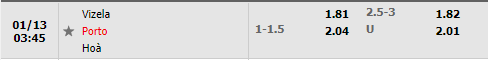 Tỷ lệ Vizela vs Porto