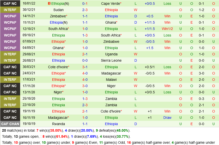 Cameroon vs Ethiopia