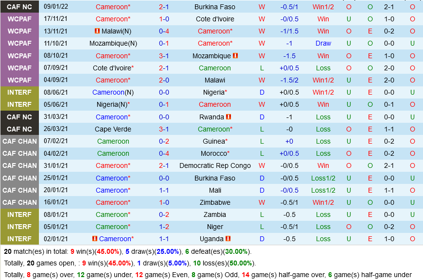 Cameroon vs Ethiopia