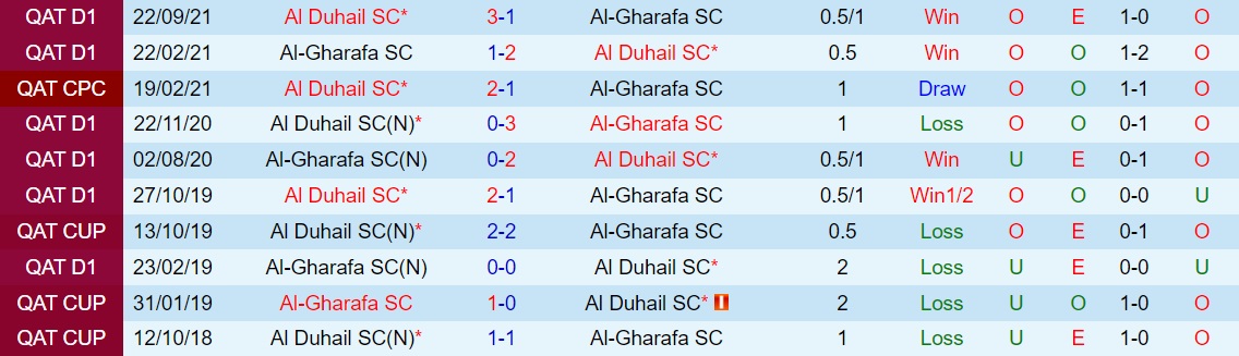 Al Gharafa vs Al Duhail