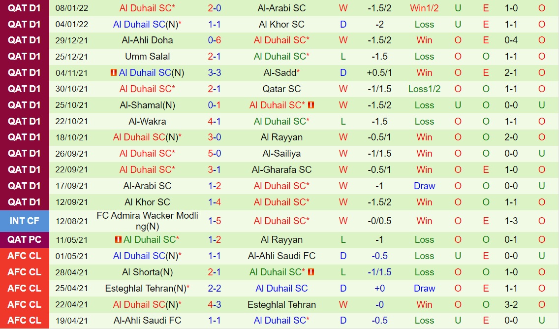 Al Gharafa vs Al Duhail