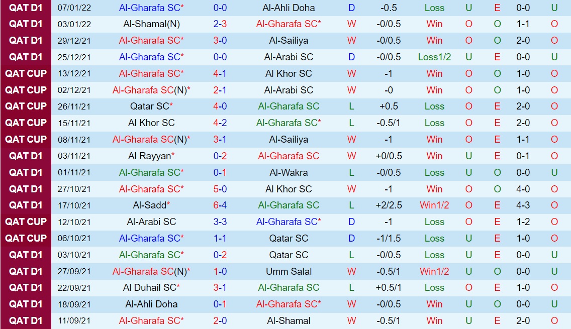 Al Gharafa vs Al Duhail