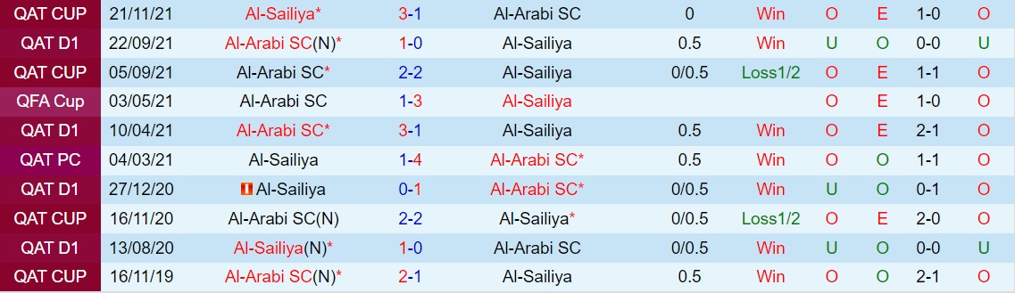 Al Sailiya vs Al Arabi